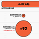 Illustration for article titled Infographics: Every NFL Offense's Production, Visualized By Position